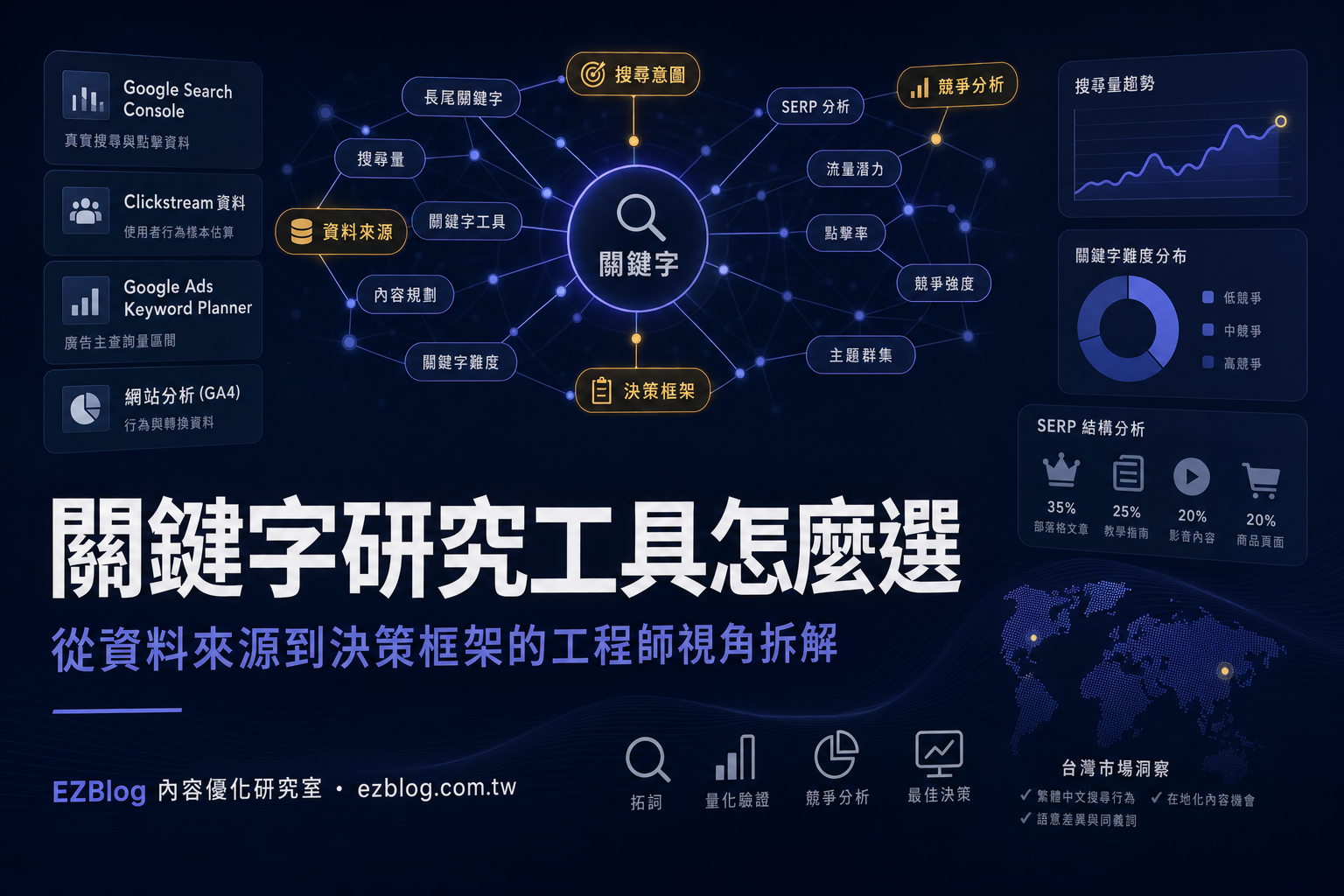 關鍵字研究工具怎麼選？從資料來源到決策框架的工程師視角拆解