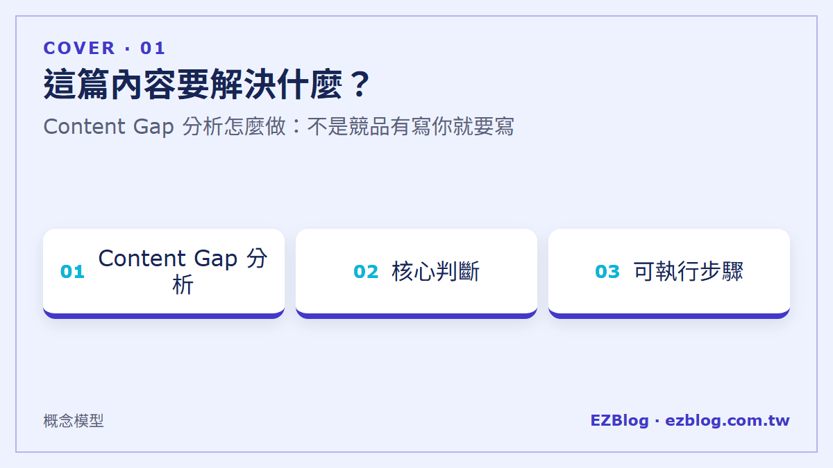 這篇內容要解決什麼？：Content Gap 分析怎麼做：不是競品有寫你就要寫