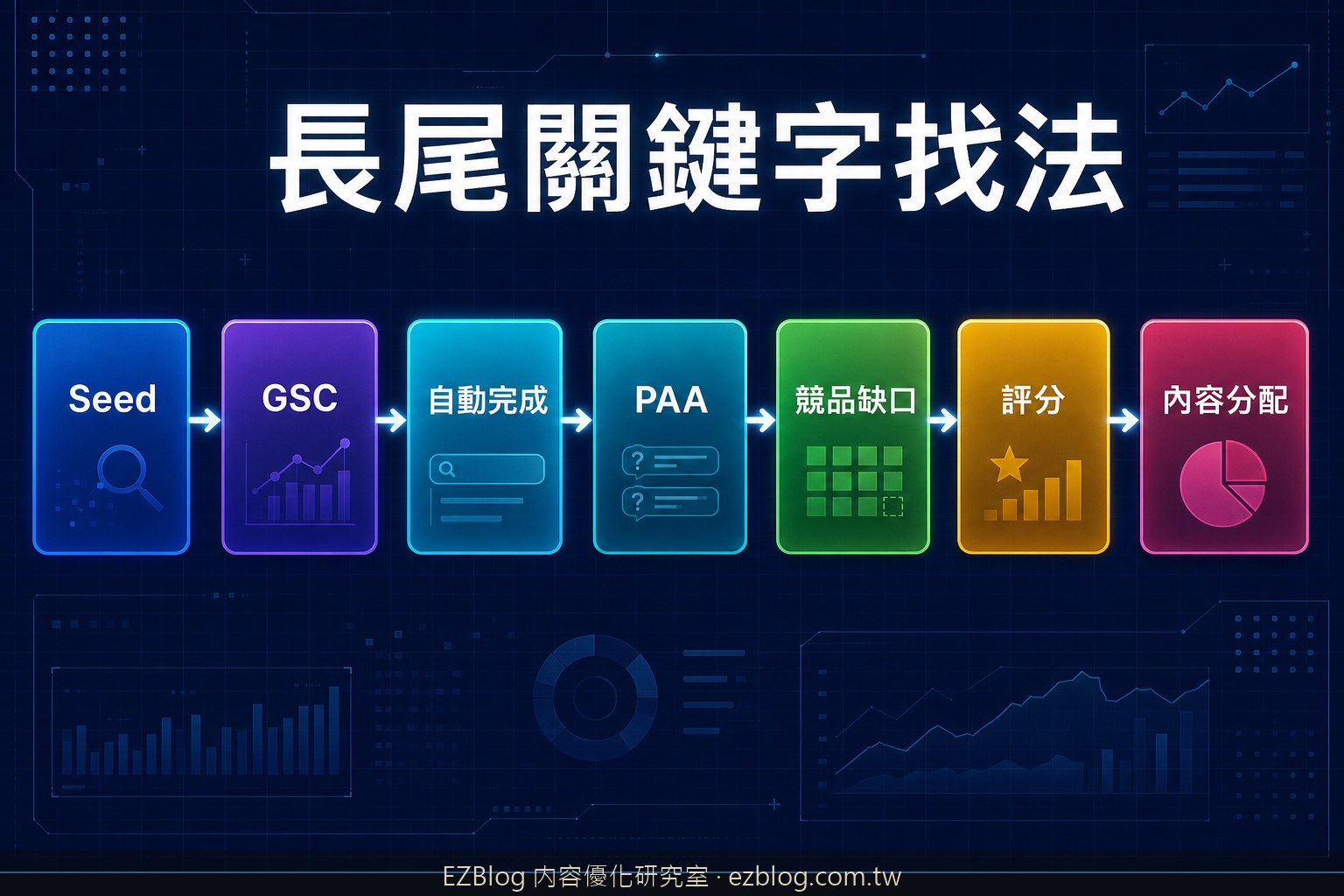 長尾關鍵字怎麼找？用 7 個資料來源建立可執行的選詞流程