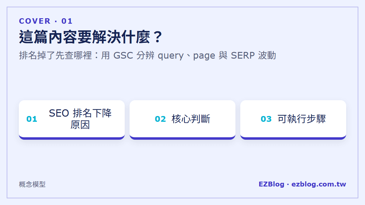 這篇內容要解決什麼？：排名掉了先查哪裡：用 GSC 分辨 query、page 與 SERP 波動