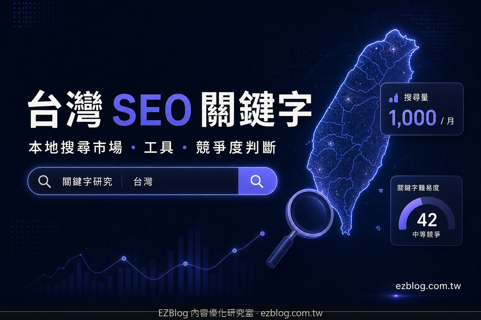 台灣 SEO 關鍵字怎麼找？本地搜尋市場、工具與競爭度判斷流程
