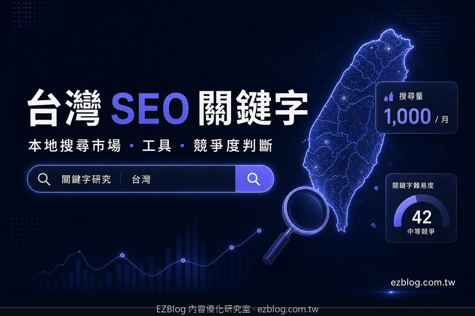 台灣 SEO 關鍵字研究流程示意圖