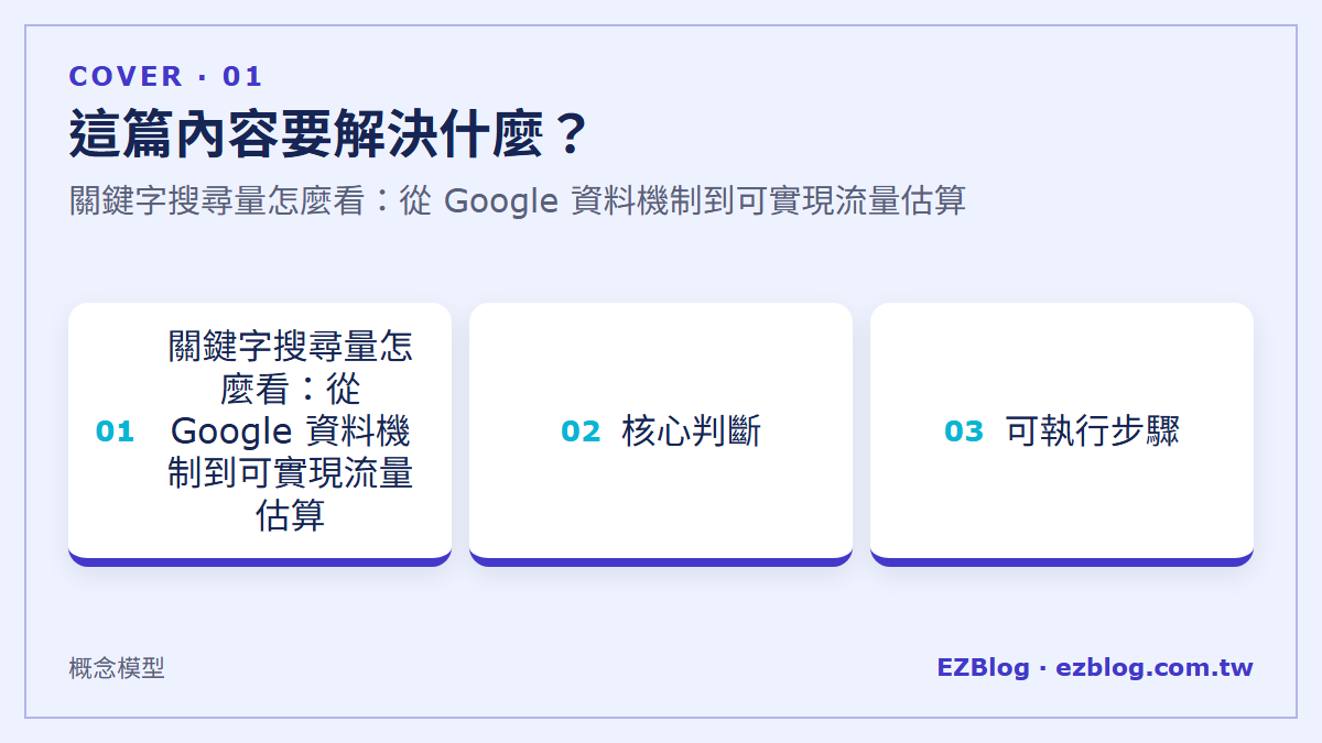 關鍵字搜尋量怎麼看：從 Google 資料機制到可實現流量估算