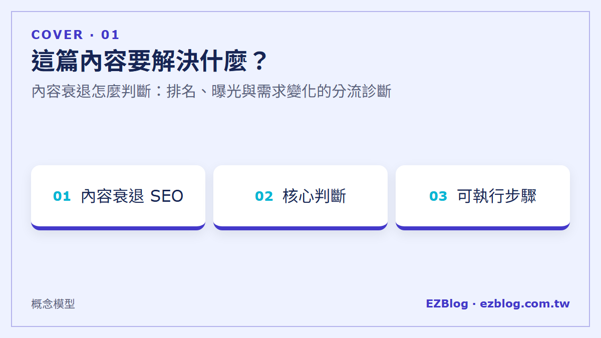 內容衰退怎麼判斷：排名、曝光與需求變化的分流診斷