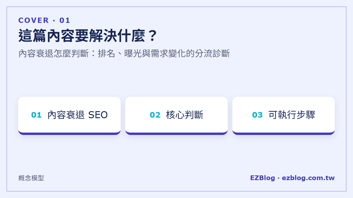 這篇內容要解決什麼？：內容衰退怎麼判斷：排名、曝光與需求變化的分流診斷