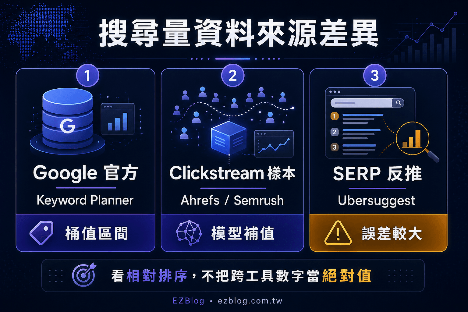 關鍵字搜尋量資料來源差異對照圖
