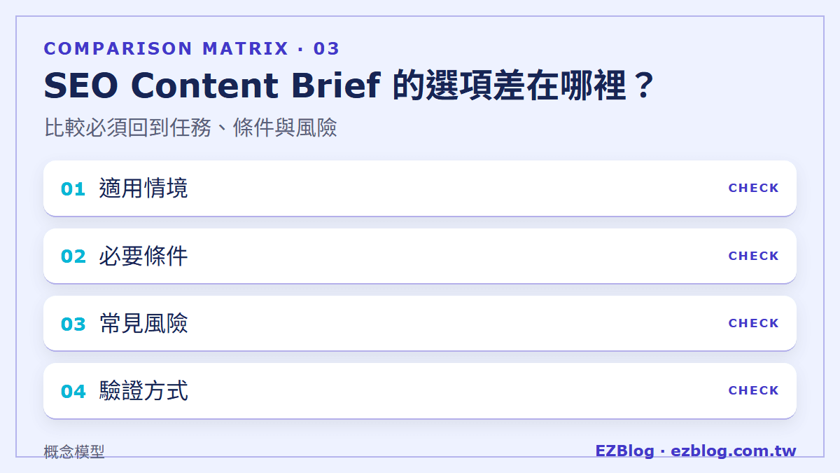 SEO Content Brief 的選項差在哪裡？：比較必須回到任務、條件與風險