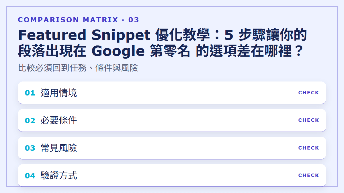 Featured Snippet 優化教學：5 步驟讓你的段落出現在 Google 第零名 的選項差在哪裡？：比較必須回到任務、條件與風險
