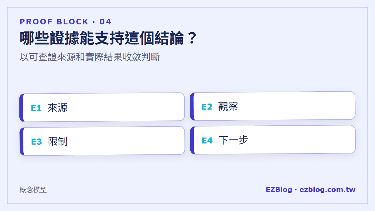哪些證據能支持這個結論？：以可查證來源和實際結果收斂判斷