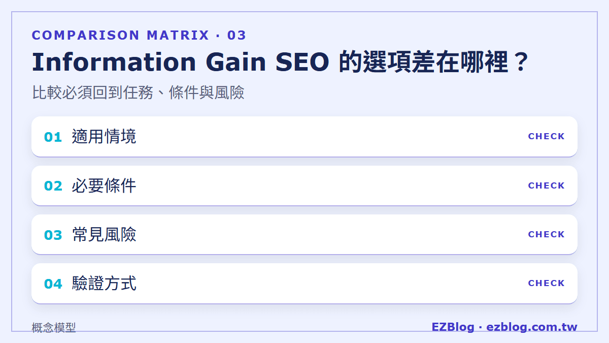 Information Gain SEO 的選項差在哪裡？：比較必須回到任務、條件與風險