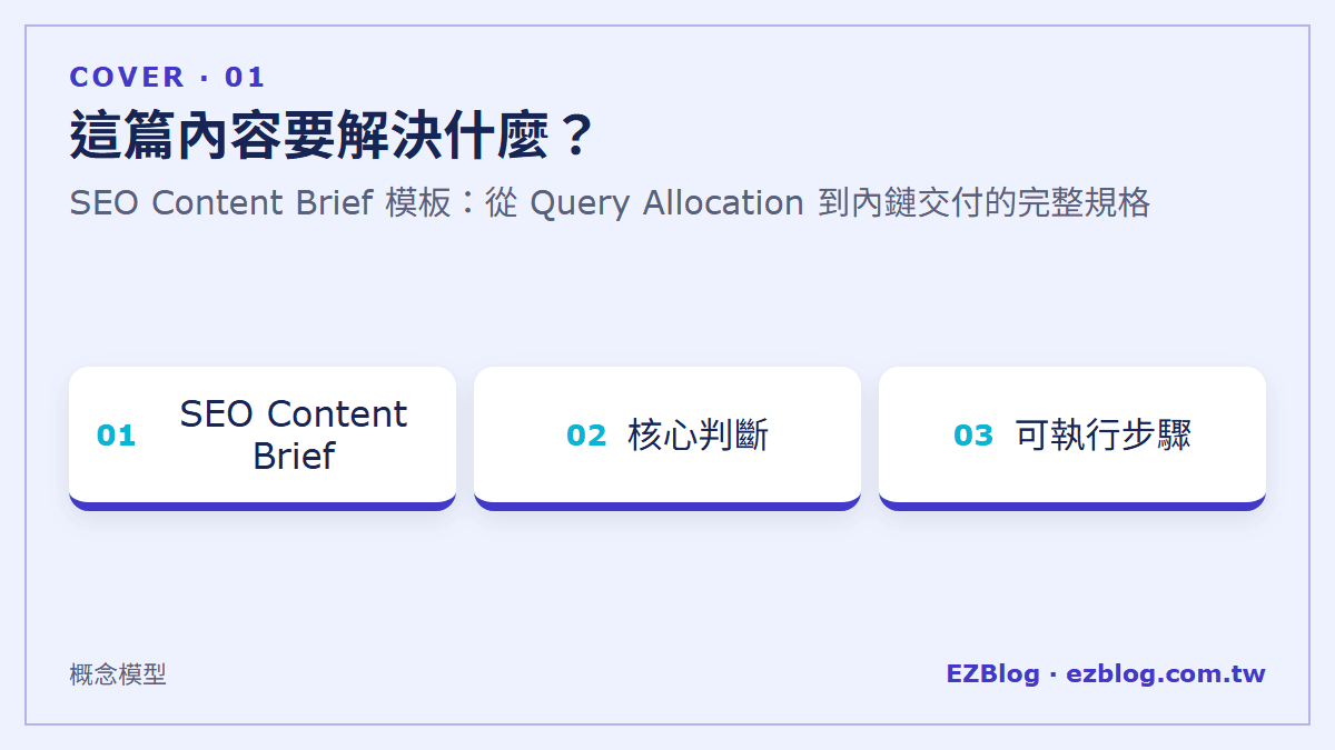 這篇內容要解決什麼？：SEO Content Brief 模板：從 Query Allocation 到內鏈交付的完整規格