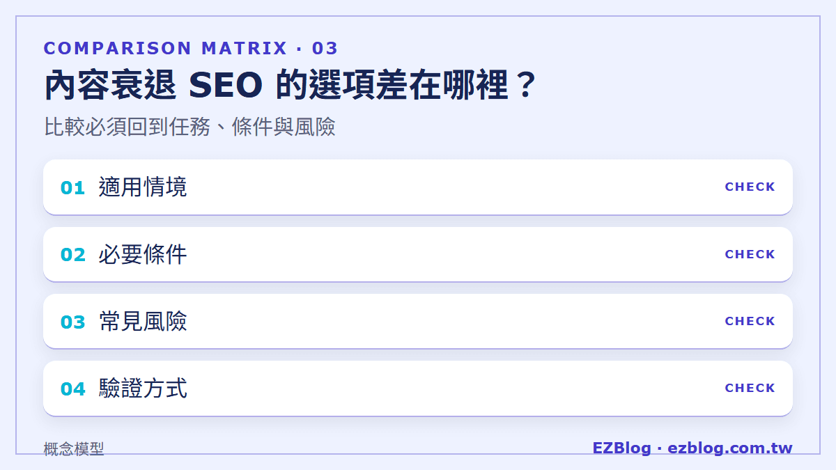 內容衰退 SEO 的選項差在哪裡？：比較必須回到任務、條件與風險